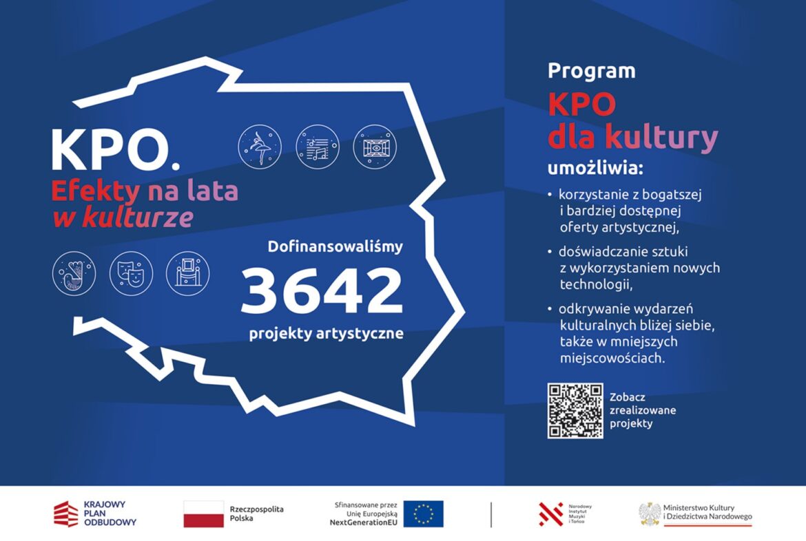 Grafika promocyjna projektu KPO. Efekty na lata w kulturze. Na grafice znajduje się obrys mapy Polski i następujące informacje: Dofinansowaliśmy 3642 projekty artystyczne, Program KPO dla kultury umożliwi korzystanie z bogatszej i bardziej dostępnej oferty artystycznej, doświadczanie sztuki z wykorzystaniem nowych technologii, odkrywanie wydarzeń kulturalnych bliżej siebie, także w mniejszych miejscowościach.